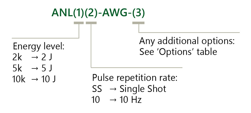 ANL AWG ordering information