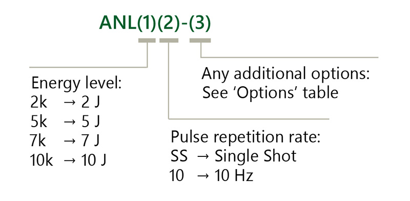 ANL MM ordering information