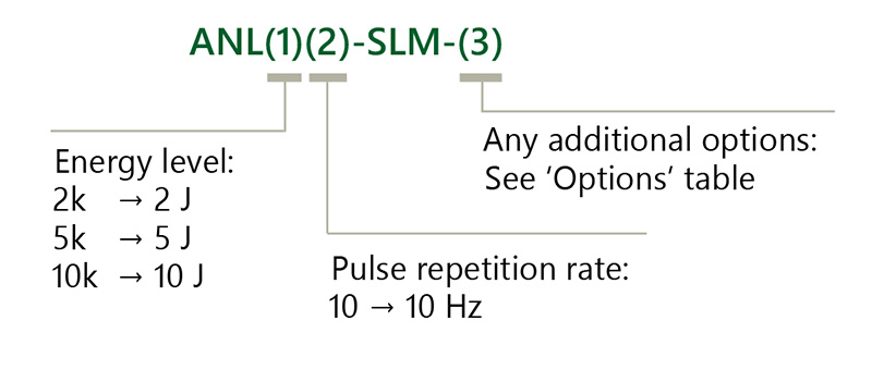 ANL SLM ordering information