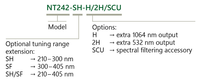 NT242 series tunable wavelength lasers ordering information