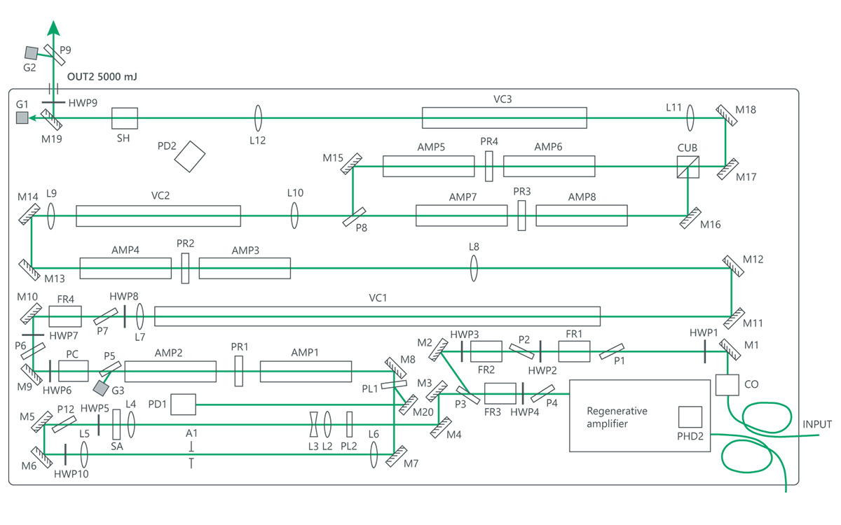 Principal optical layout of ANL10k10-AWG-SH (actual layout might vary)