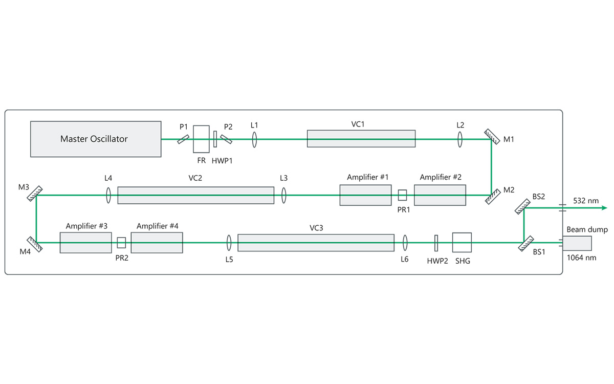 Principal optical layout of ANL10k10-SH (actual layout might vary)