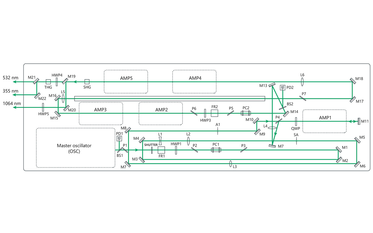 Principal optical 
layout of ANL10k10-SLM-SH-TH (actual layout might vary)