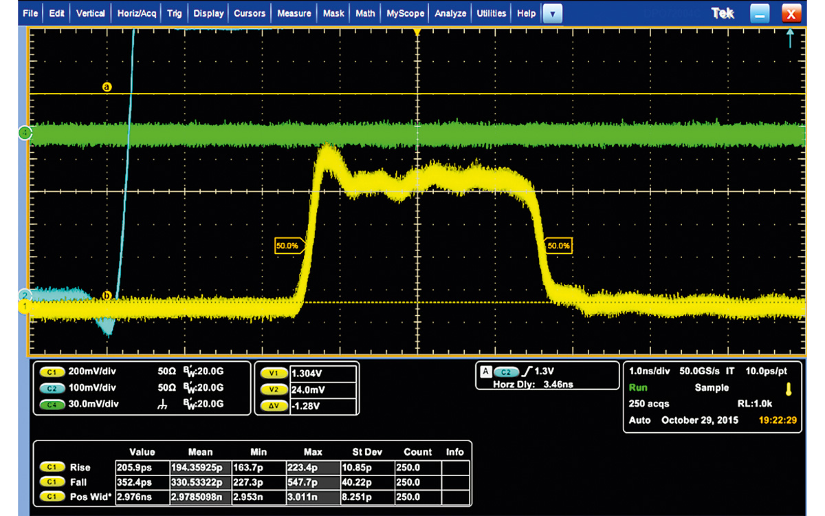 Temporally square shaped pulse (yelow line)