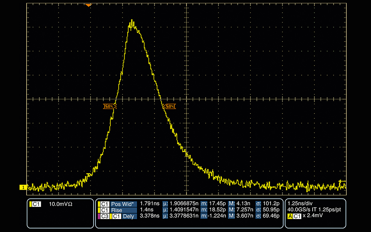 Typical temporal pulse 
shape of ANL SLM system at 1064 nm