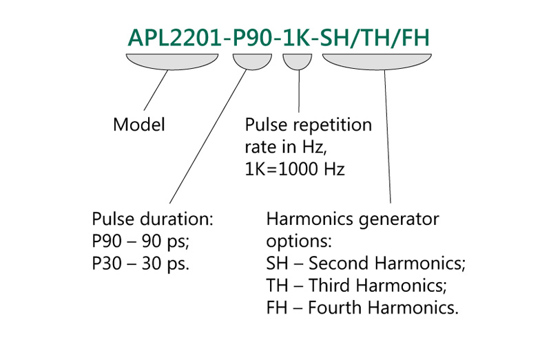 APL2200 series picosecond amplifier pictures