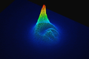 CO2 profile 3D