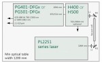 PGX01 series picosecond OPG pictures