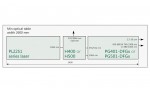 PGX01 series picosecond OPG pictures