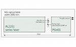PGX01 series picosecond OPG pictures