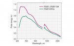 PGX01 series picosecond OPG tuning curves