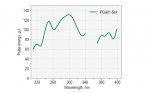 PGX01 series picosecond OPG tuning curves