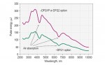 PGX01 series picosecond OPG tuning curves