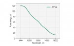 PGX01 series picosecond OPG tuning curves