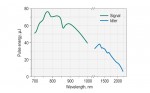 PGX03 series picosecond OPG pictures