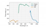 PGX11 series picosecond OPG pictures