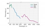 PGX11 series picosecond OPG pictures