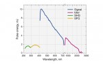 NT242 series nanosecond tunable wavelength laser pictures