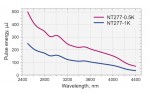 NT200_tuning_curves