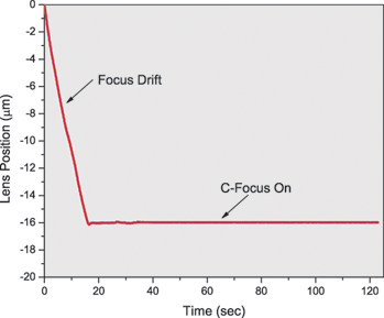 microscope focal drift correction during comparing with and without focus lock engaged