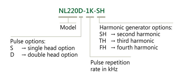 Ordering information of NL220 series lasers